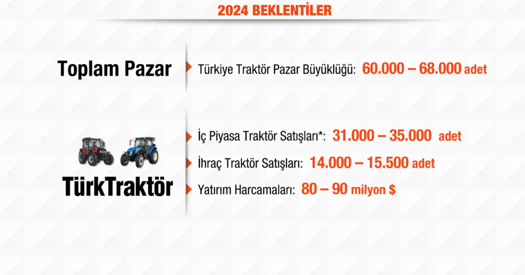 Türk Traktör (TTRAK) 2024 beklentilerini açıkladı! ttrak kap haberleri Rota Borsa