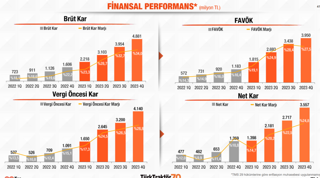 Türk Traktör (TTRAK) 2024 beklentilerini açıkladı! | Rota Borsa