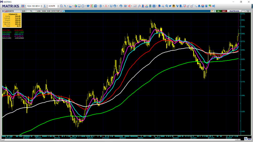 Kontrolmatik Teknoloji (KONTR) hisse teknik analizi ve yorumu HABERLER, Gündemdekiler, Şirket Haberleri, Traderkng, YAZARLAR Rota Borsa