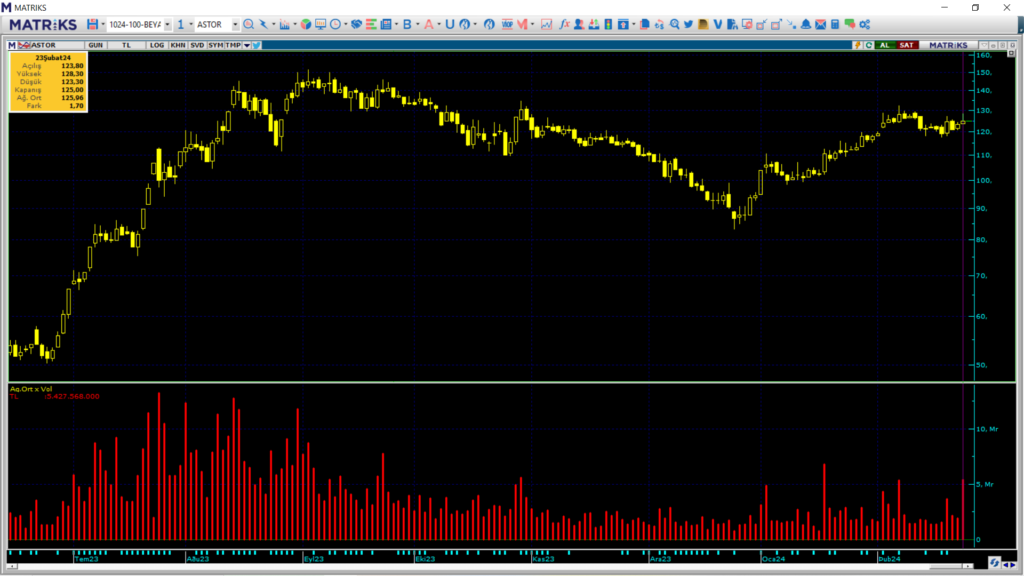 | Rota Borsa