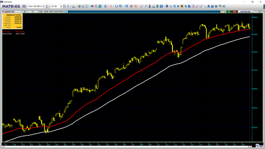 Yarın borsa ne olur? Salı günü borsa endeksi ne olur? | Rota Borsa