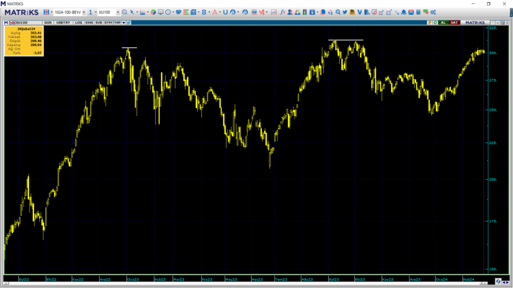 Yarın borsa ne olur? Salı günü borsa endeksi ne olur? | Rota Borsa