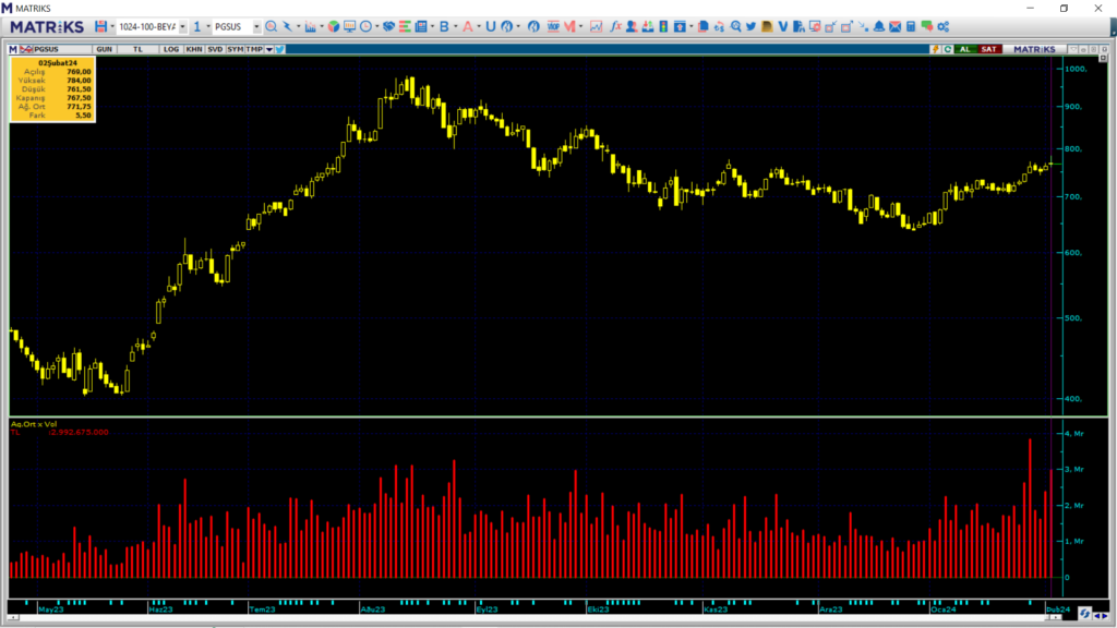 | Rota Borsa