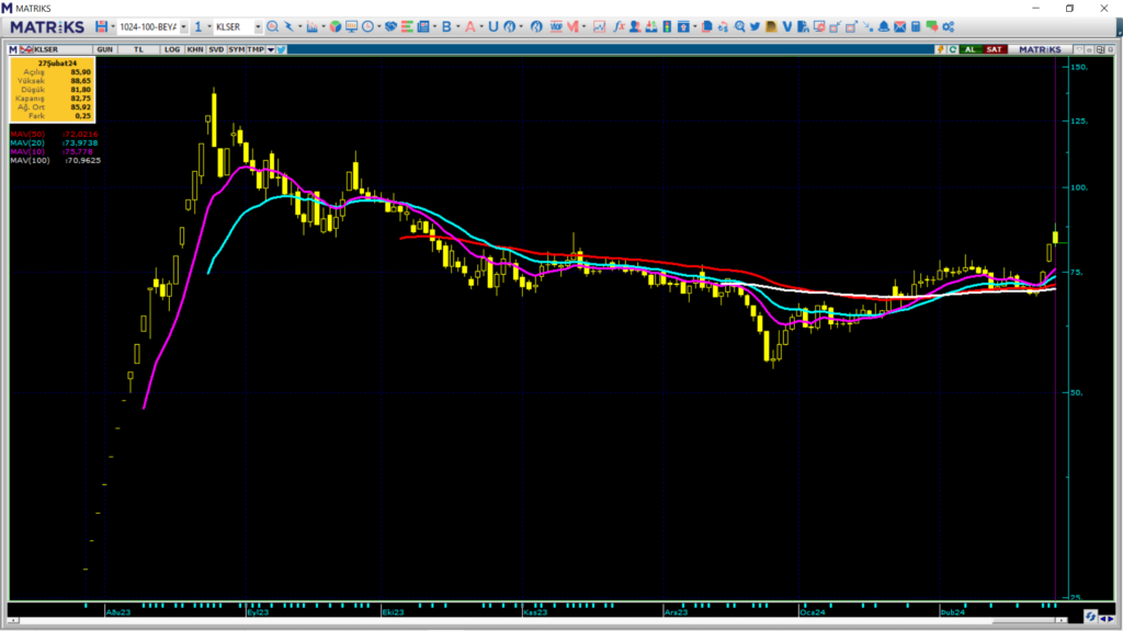 Kale Seramik (KLSER) hisse teknik analizi ve yorumu | Rota Borsa