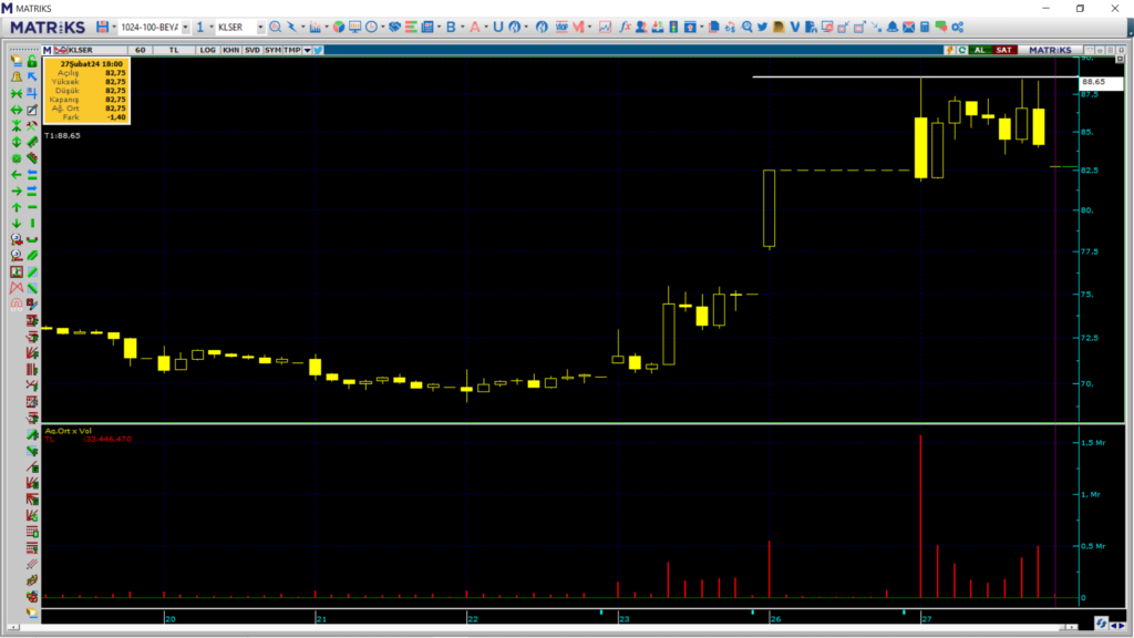 Kale Seramik (KLSER) hisse teknik analizi ve yorumu | Rota Borsa
