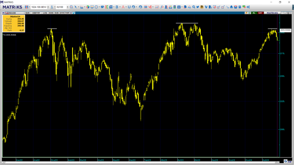 Yarın borsa ne olur? Borsada düşüş devam edecek mi? | Rota Borsa