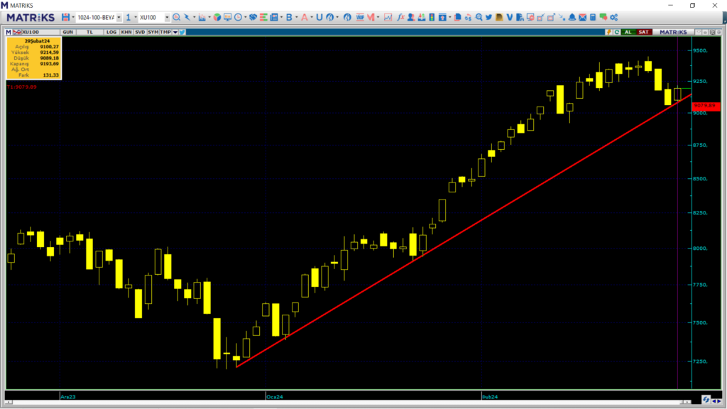 Yarın borsa ne olur? Cuma günü borsa endeksi ne olur? | Rota Borsa Yarın borsa ne olur? Cuma günü borsa endeksi ne olur? | Rota Borsa