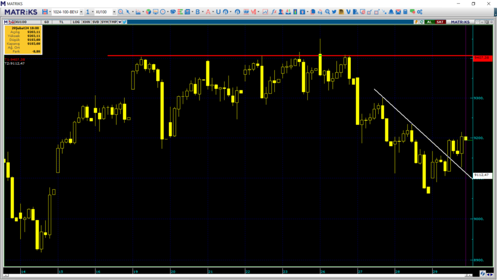 Yarın borsa ne olur? Cuma günü borsa endeksi ne olur? | Rota Borsa Yarın borsa ne olur? Cuma günü borsa endeksi ne olur? | Rota Borsa