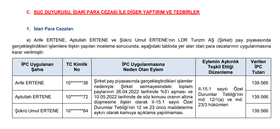 SPK ceza yağdırdı! 3 para cezası, 10 suç duyurusu kararı! HABERLER, Gündemdekiler, Piyasa Haberleri, Şirket Haberleri Rota Borsa