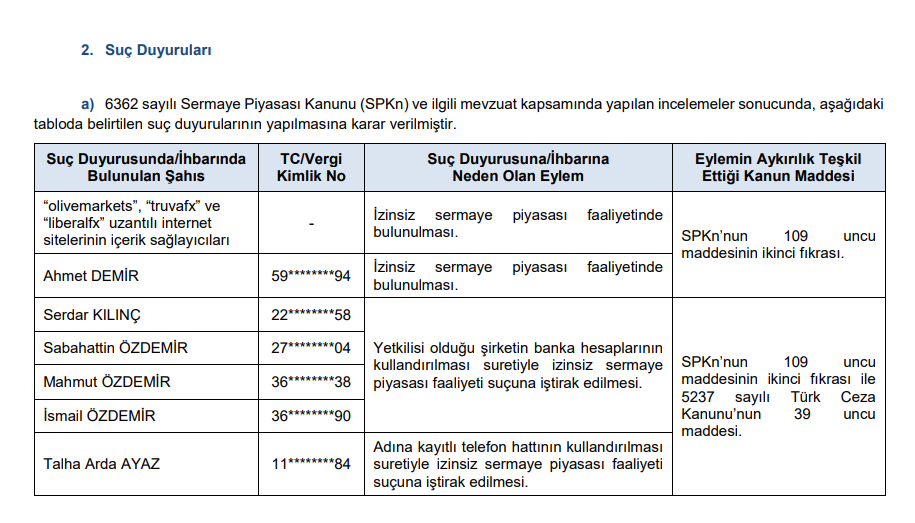 SPK ceza yağdırdı! 3 para cezası, 10 suç duyurusu kararı! HABERLER, Gündemdekiler, Piyasa Haberleri, Şirket Haberleri Rota Borsa