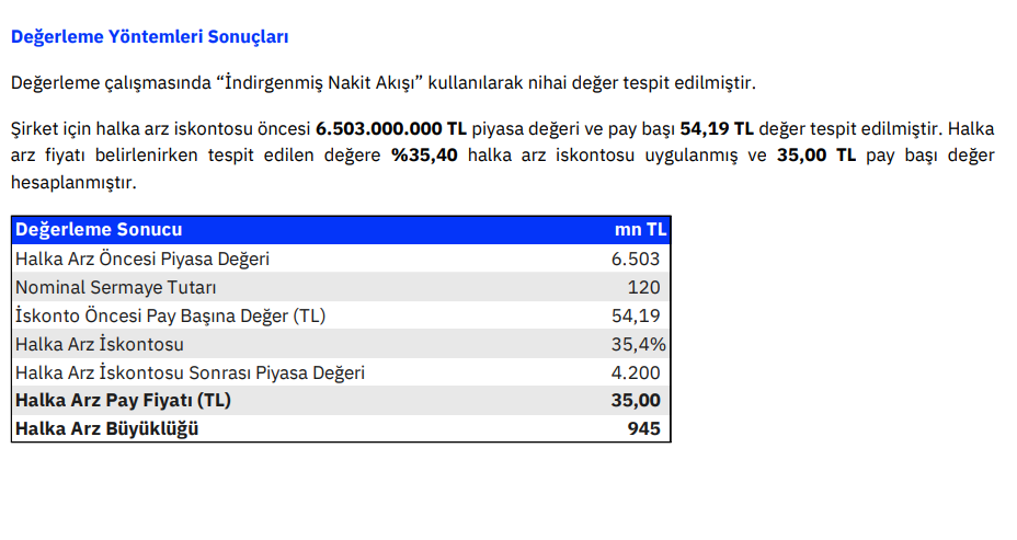 Gedik Yatırım'dan Pasifik Teknoloji (PATEK) halka arz fiyatı yorumu | Rota Borsa