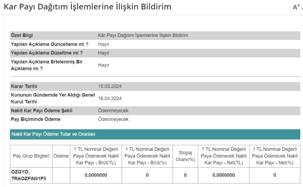 Özderici GYO (OZGYO) temettü kararını açıkladı! | Rota Borsa Özderici GYO (OZGYO) temettü kararını açıkladı! | Rota Borsa