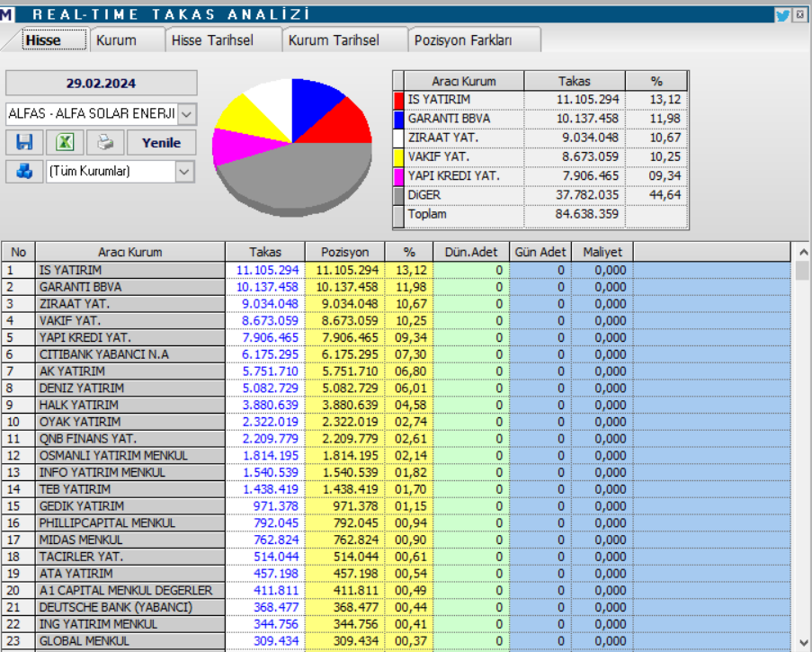 Alfa Solar Enerji (ALFAS) hisse teknik analizi ve yorumu HABERLER, Gündemdekiler, Şirket Haberleri, Traderkng, YAZARLAR Rota Borsa