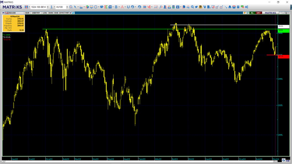 Yarın borsa ne olur? Cuma günü borsa endeksi ne olur? | Rota Borsa