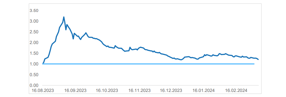| Rota Borsa