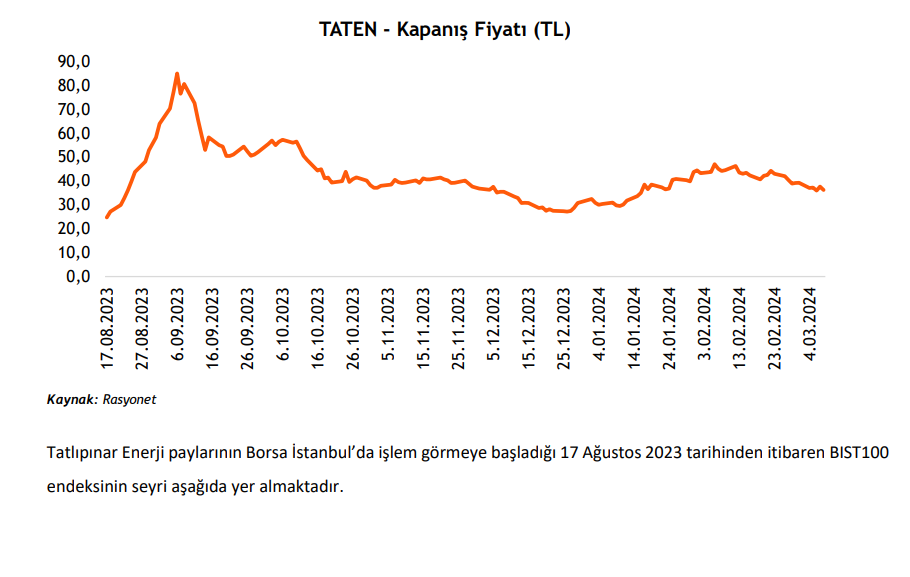 Tatlıpınar Enerji (TATEN) hisse senedi fiyatı değerlendirmesi yayınlandı! HABERLER, Gündemdekiler, Şirket Haberleri Rota Borsa