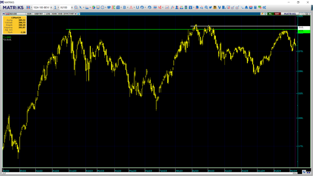 Yarın borsa ne olur? Çarşamba günü borsa endeksi ne olur? | Rota Borsa Yarın borsa ne olur? Çarşamba günü borsa endeksi ne olur? | Rota Borsa
