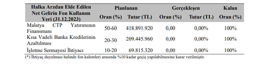 Kuzey Boru'dan (KBORU) sermaye artırımı geliri hakkında açıklama! | Rota Borsa
