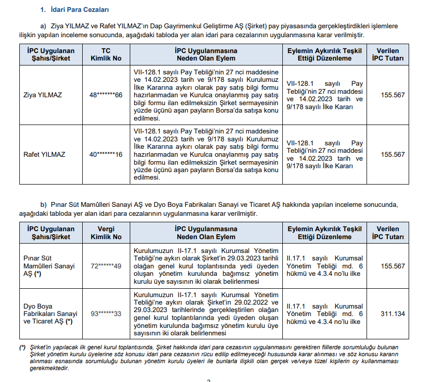 SPK ceza yağdırdı! 2 borsa şirketi ve 2 kişiye para cezası, 14 suç duyurusu kararı! | Rota Borsa