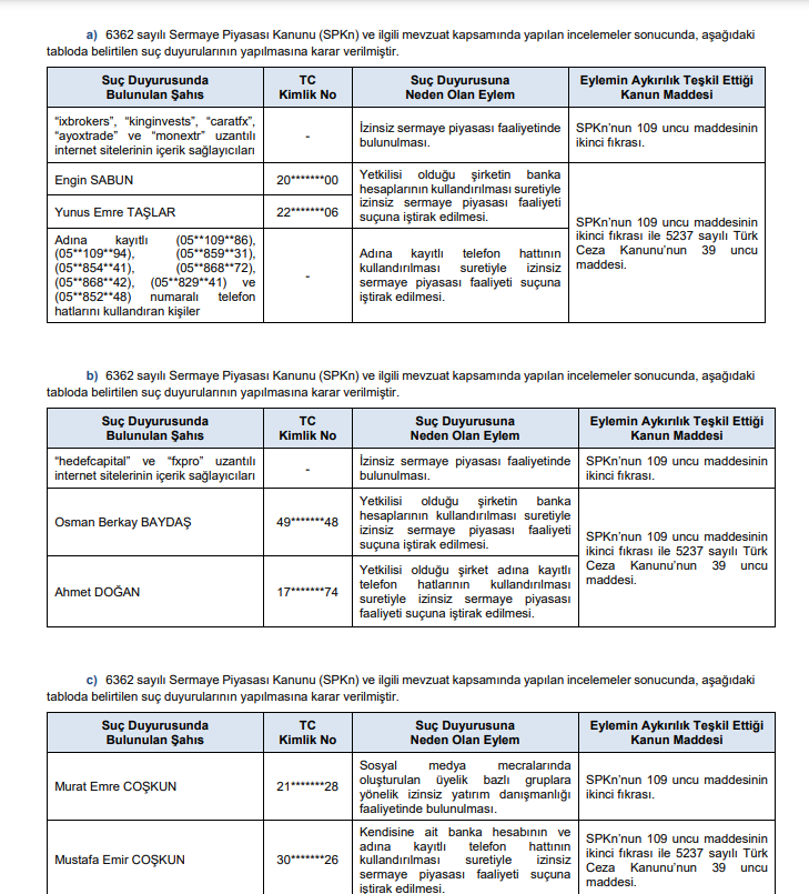SPK ceza yağdırdı! 2 borsa şirketi ve 2 kişiye para cezası, 14 suç duyurusu kararı! | Rota Borsa