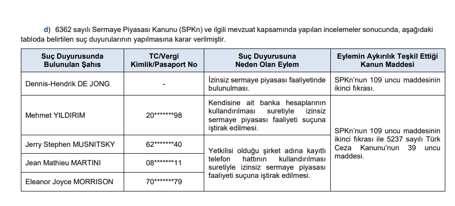 SPK ceza yağdırdı! 2 borsa şirketi ve 2 kişiye para cezası, 14 suç duyurusu kararı! | Rota Borsa