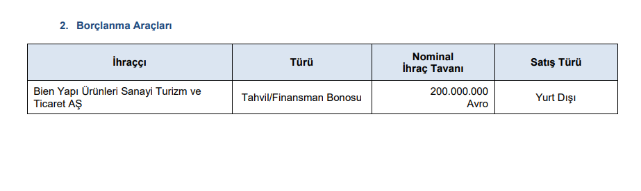 SPK, Bien Seramik'in (BIENY) dev borçlanma başvurusunu onayladı! | Rota Borsa