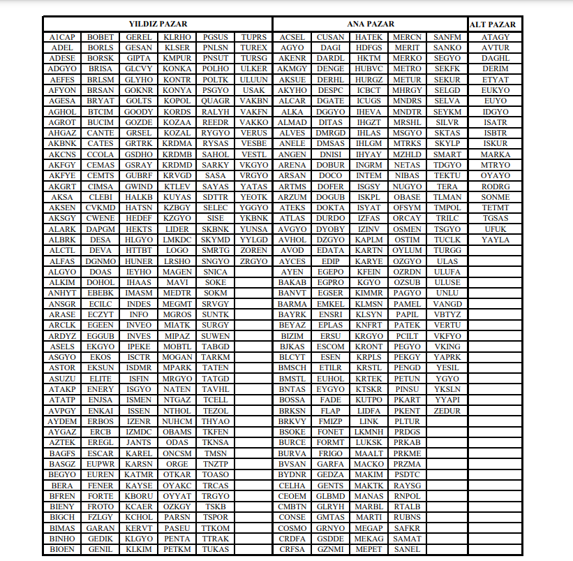 Hisse senetlerinin pazar değişiklikleri açıklandı! | Rota Borsa