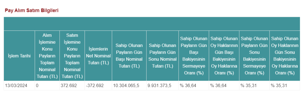 Borusan Holding’den Borusan Yatırım’da (BRYAT) dev hisse satışı! HABERLER, Gündemdekiler, Şirket Haberleri Rota Borsa