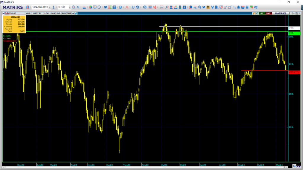 Yarın borsa ne olur? Salı günü borsa endeksi ne olur? | Rota Borsa