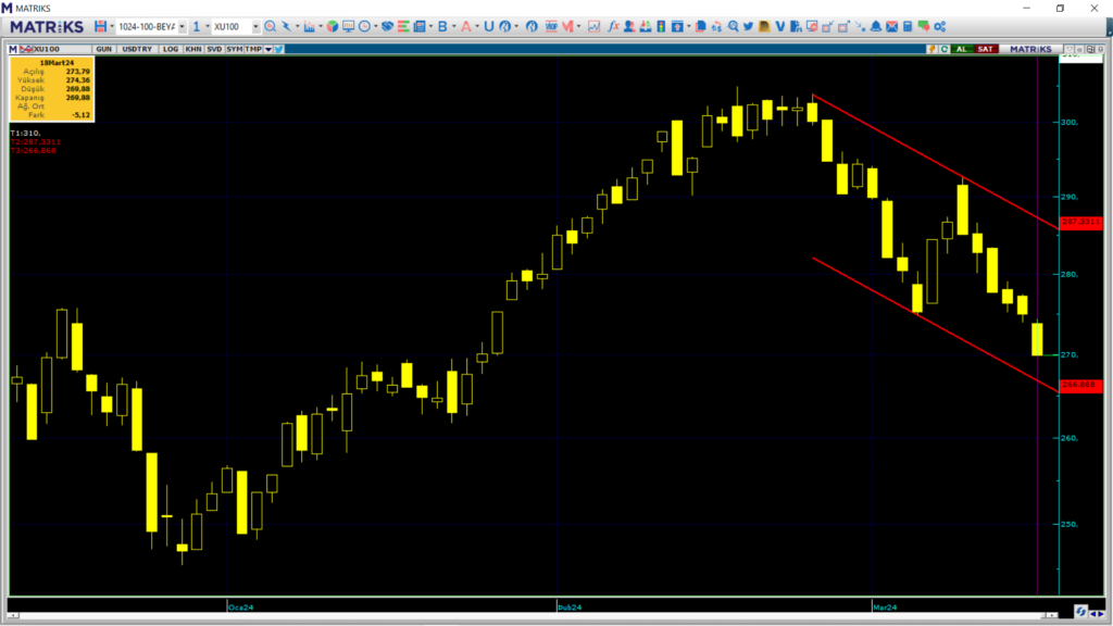 Yarın borsa ne olur? Salı günü borsa endeksi ne olur? | Rota Borsa
