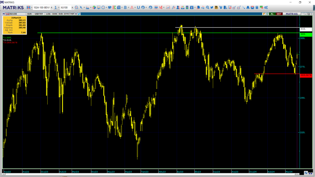 Yarın borsa ne olur? Cuma günü borsa endeksi ne olur? | Rota Borsa