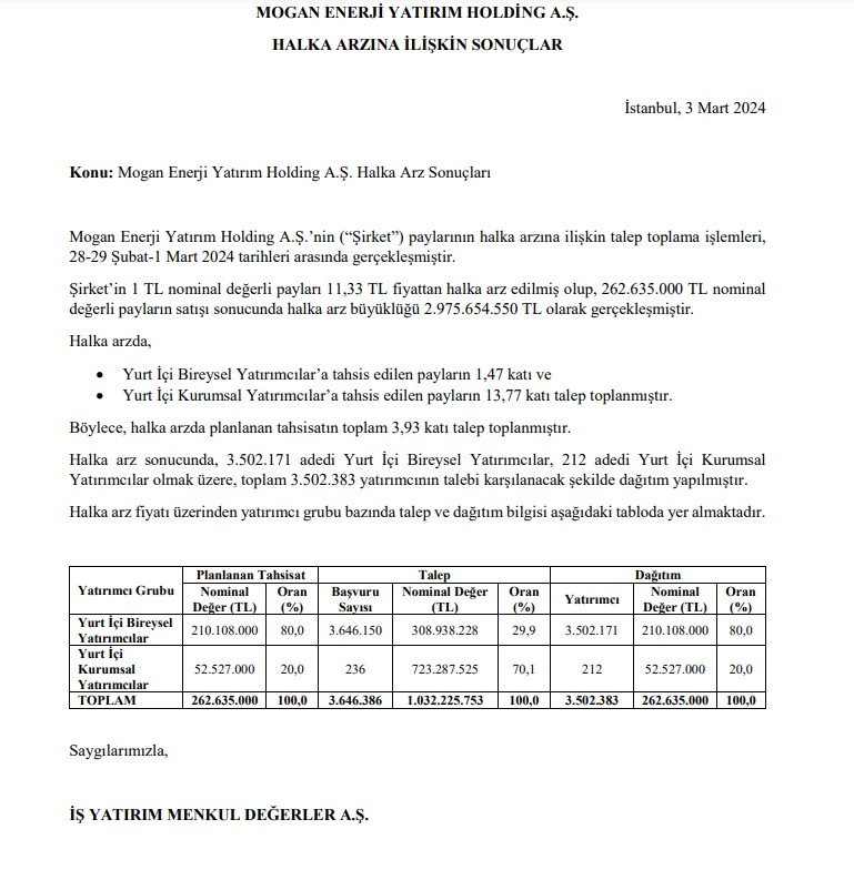 | Rota Borsa