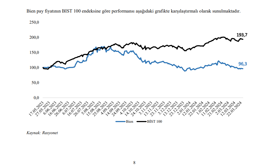 Bien Seramik (BIENY) hisse senedi fiyatı değerlendirmesi yayınlandı! | Rota Borsa Bien Seramik (BIENY) hisse senedi fiyatı değerlendirmesi yayınlandı! | Rota Borsa