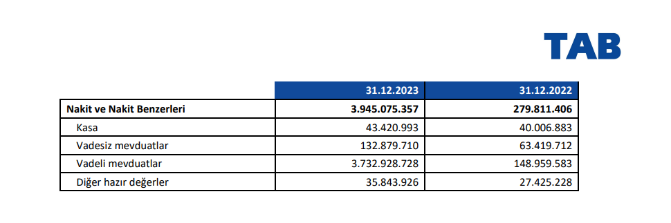 TAB Gıda (TABGD) sermaye artırımı gelirinin kullanım yerlerini açıkladı! | Rota Borsa