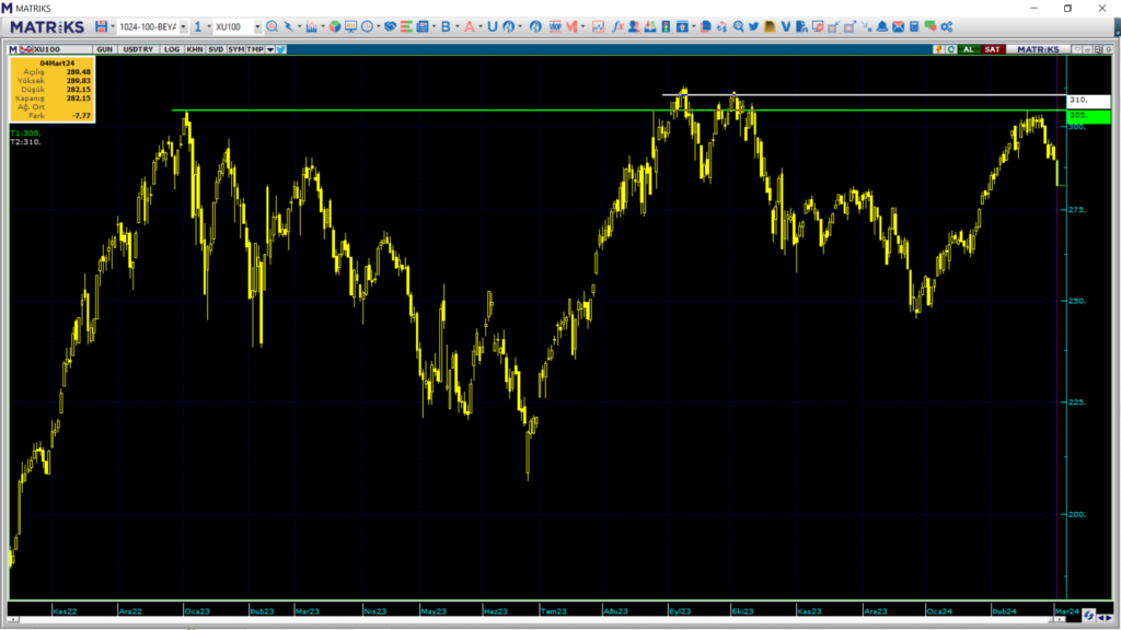 Yarın borsa ne olur? Salı günü borsa endeksi ne olur? | Rota Borsa