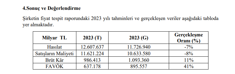 Mega Metal (MEGMT) tahmin edilen ve gerçekleşen bilanço rakamlarını açıkladı! | Rota Borsa