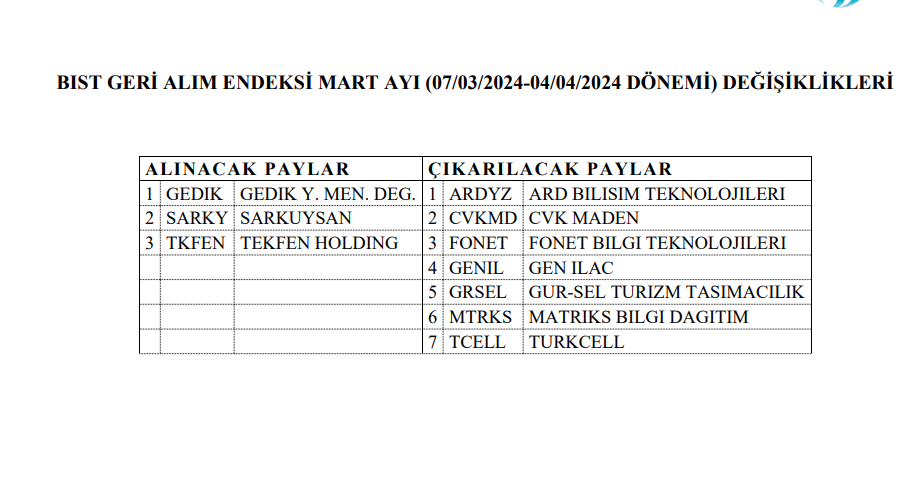 | Rota Borsa