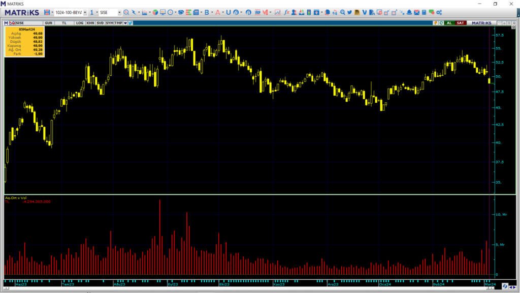 | Rota Borsa
