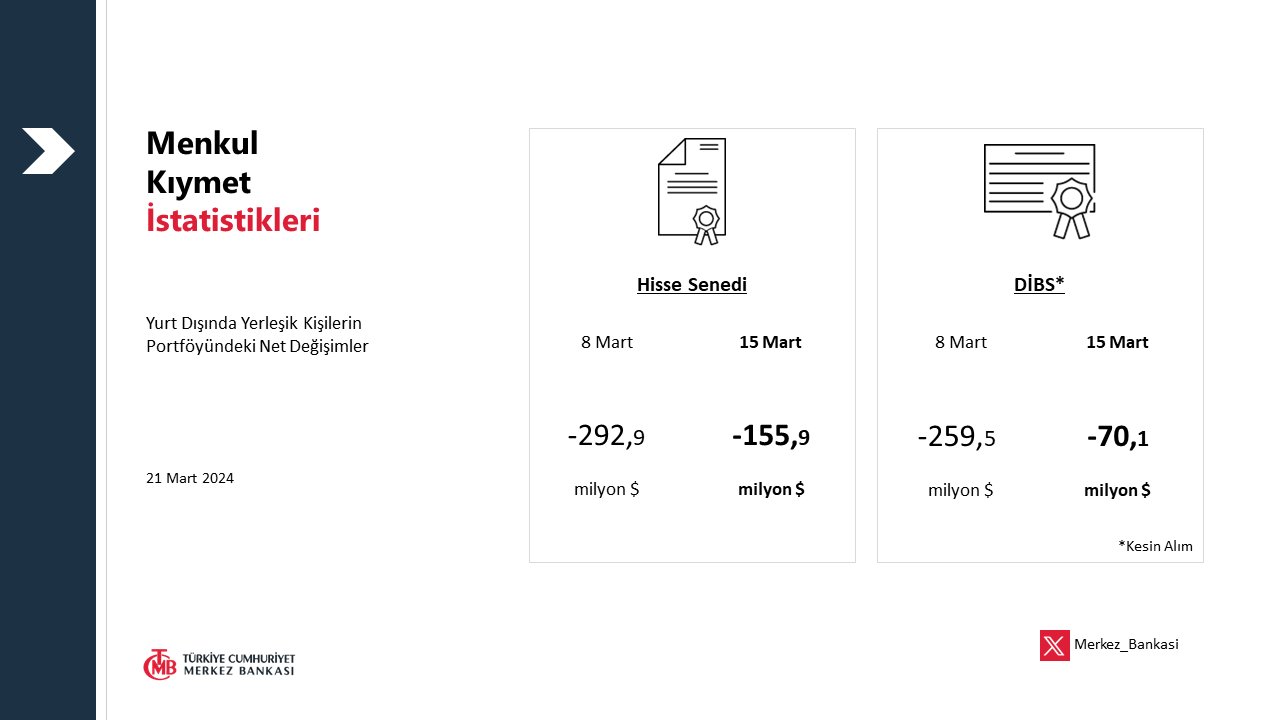 Yabancıdan borsada dev hisse satışı! HABERLER, Gündemdekiler, Piyasa Haberleri Rota Borsa