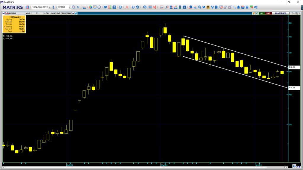 Reeder Teknoloji (REEDR) hisse teknik analizi ve yorumu | Rota Borsa