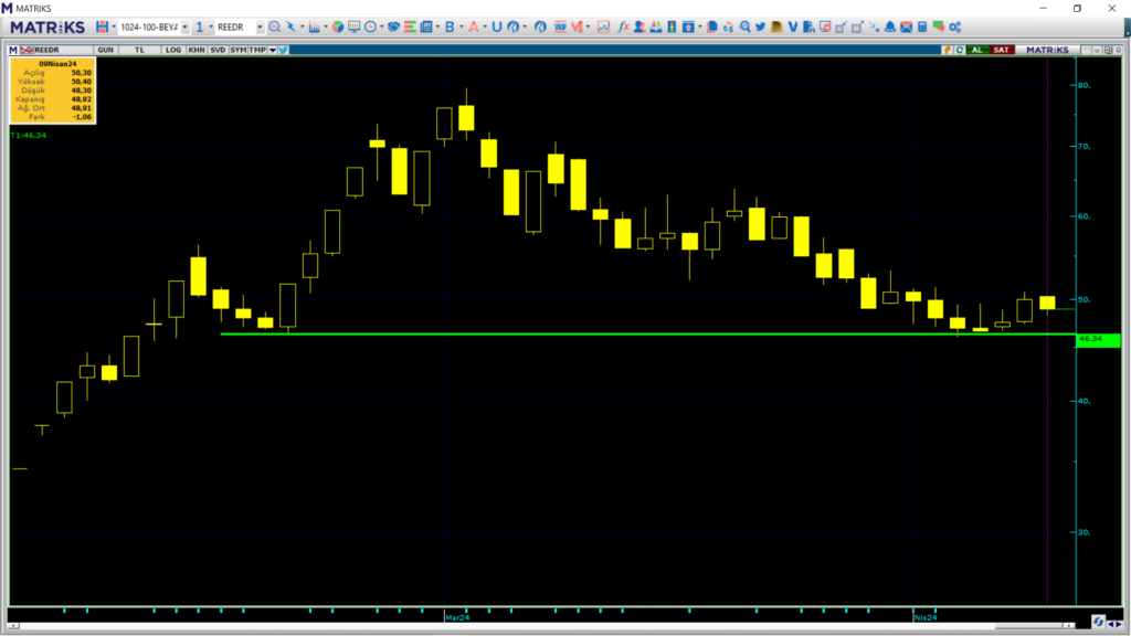 Reeder Teknoloji (REEDR) hisse teknik analizi ve yorumu | Rota Borsa