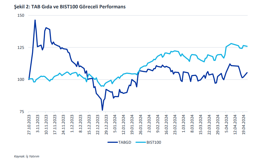 TAB Gıda (TABGD) hisse senedi fiyatı değerlendirmesi yayınlandı! | Rota Borsa
