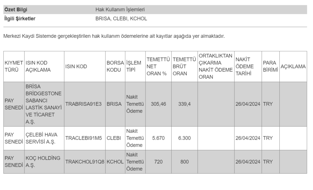MKK’dan Koç Holding (KCHOL) temettüsü hakkında açıklama! brisa hisse haberleri Rota Borsa