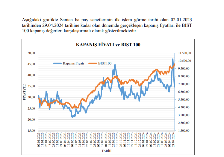 Sanica Isı (SNICA) tahmin edilen ve gerçekleşen bilanço rakamlarını açıkladı! sanica hisse yorum Rota Borsa