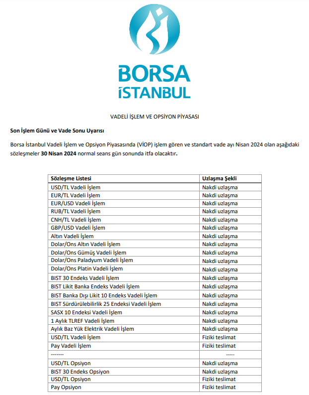 Borsa İstanbul’dan yatırımcılara vade sonu uyarısı! HABERLER, Gündemdekiler, Piyasa Haberleri Rota Borsa