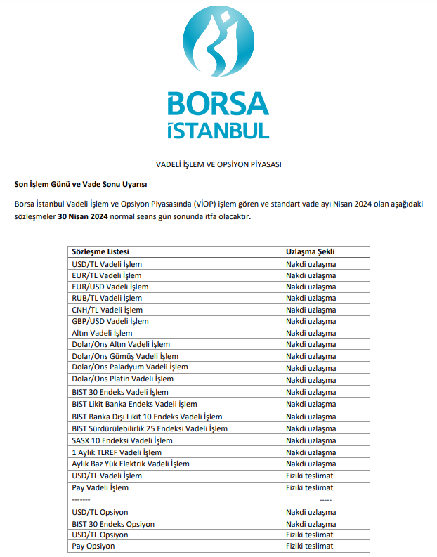 Borsa İstanbul’dan yatırımcılara vade sonu uyarısı! | Rota Borsa