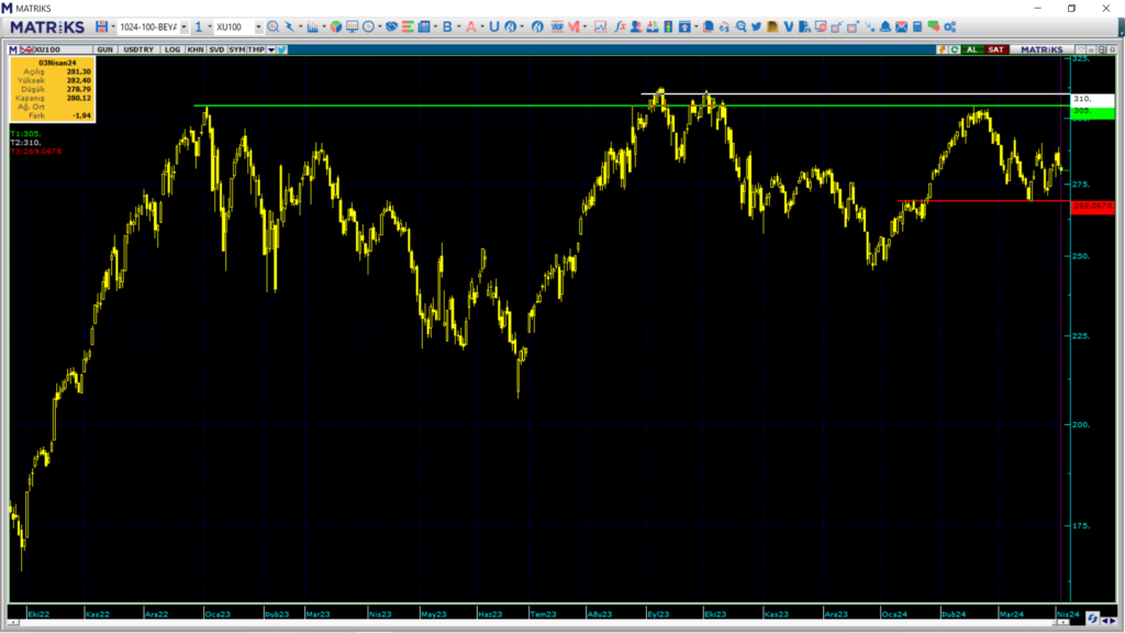 Yarın borsa ne olur? Perşembe günü borsa endeksi ne olur? | Rota Borsa