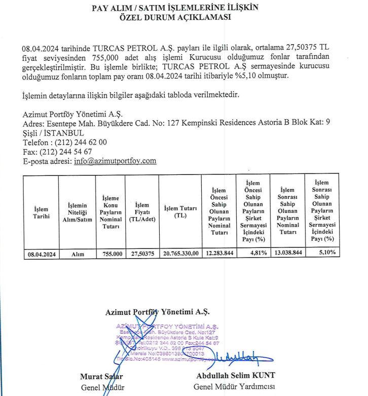 Azimut Portföy'den Turcas Petrol'de (TRCAS) hisse alış açıklaması | Rota Borsa Azimut Portföy'den Turcas Petrol'de (TRCAS) hisse alış açıklaması | Rota Borsa