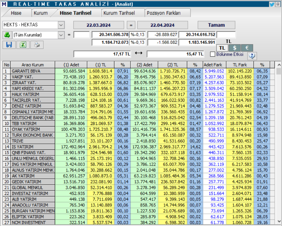 Hektaş (HEKTS) hedef fiyatı ve teknik analizi! Traderkng Rota Borsa