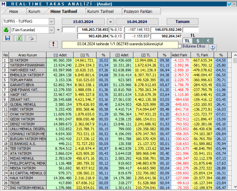 Tüpraş (TUPRS) hisseleri için tam 17 hedef fiyat ve teknik analiz Traderkng Rota Borsa